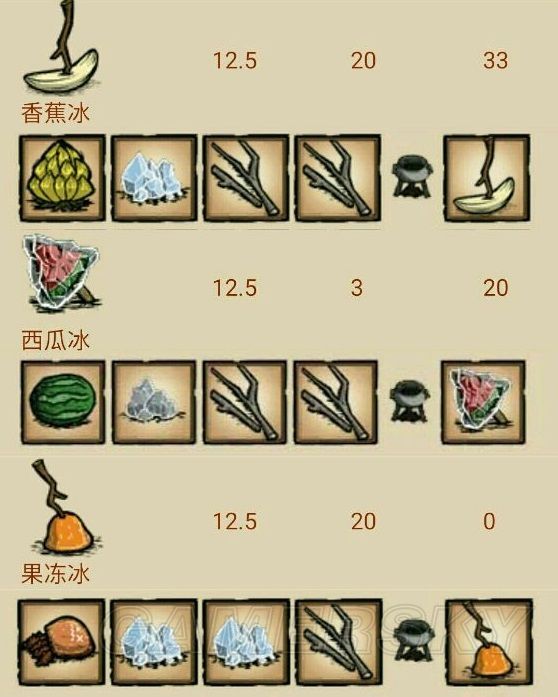 飢荒 (Don't Starve) 海難實用食譜推薦