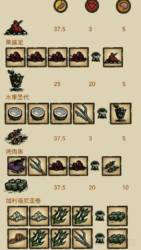 飢荒 (Don't Starve) 海難實用食譜推薦