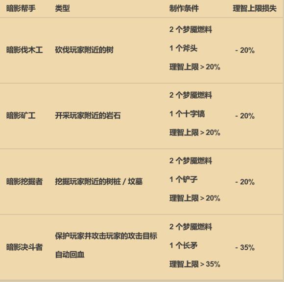 飢荒 (Don't Starve) 單機版與連線版區別對比詳解