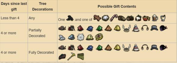飢荒 (Don't Starve) 單機版與連線版區別對比詳解
