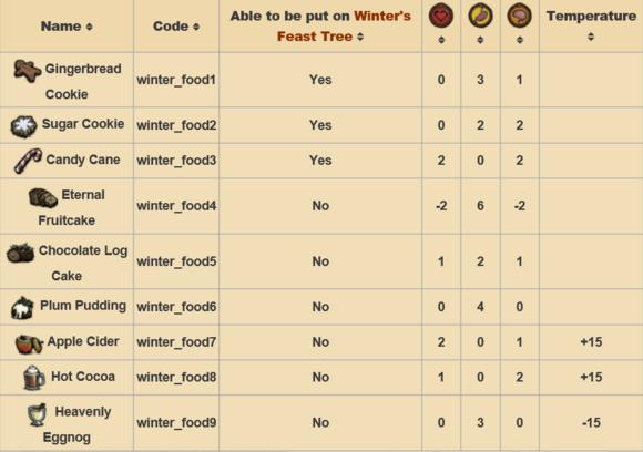 飢荒 (Don't Starve) 單機版與連線版區別對比詳解