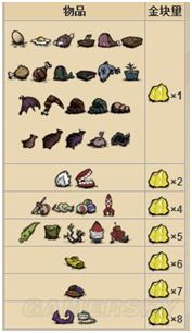 飢荒 (Don't Starve) 火女薇洛屬性與玩法技巧