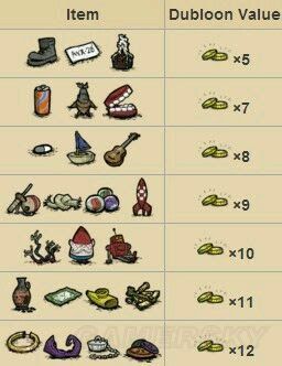 飢荒 (Don't Starve) 海難怪物屬性掉落與圖鑑
