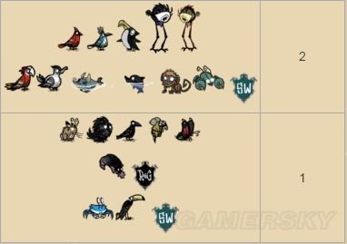 飢荒 (Don't Starve) 小偷背包取得方法