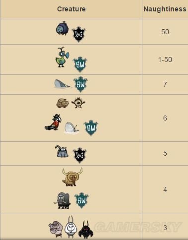 飢荒 (Don't Starve) 小偷背包取得方法