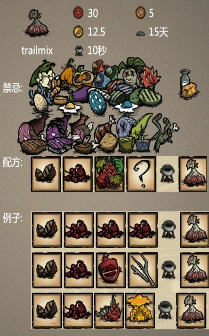 飢荒 (Don't Starve) 實用食譜與食物做法推薦