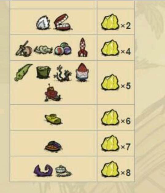 飢荒 (Don't Starve) 巨人的統治新手須知小知識整理
