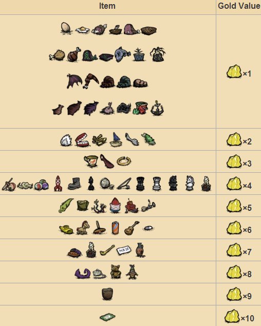 飢荒 (Don't Starve) 海難食物製作打怪與生存技巧