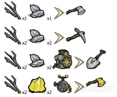 飢荒 (Don't Starve) 植物、生物材料效果與可製作物品分享
