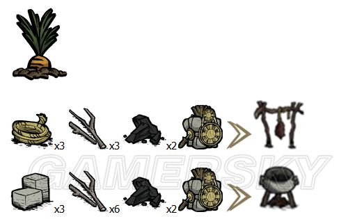 飢荒 (Don't Starve) 植物、生物材料效果與可製作物品分享