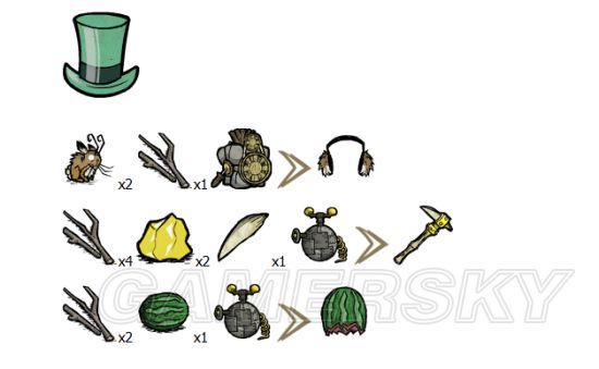 飢荒 (Don't Starve) 植物、生物材料效果與可製作物品分享