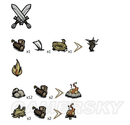 飢荒 (Don't Starve) 植物、生物材料效果與可製作物品分享