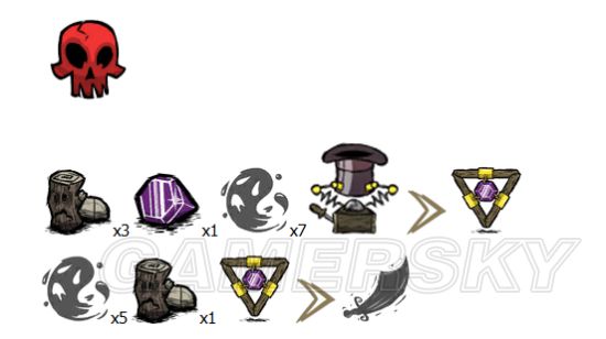飢荒 (Don't Starve) 植物、生物材料效果與可製作物品分享