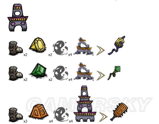 飢荒 (Don't Starve) 植物、生物材料效果與可製作物品分享