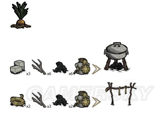 飢荒 (Don't Starve) 植物、生物材料效果與可製作物品分享