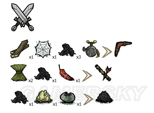 飢荒 (Don't Starve) 植物、生物材料效果與可製作物品分享