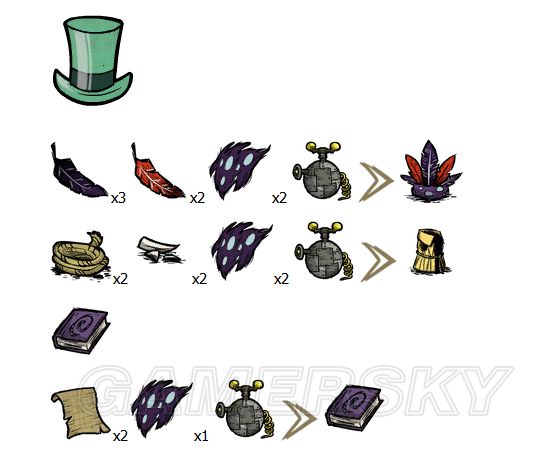 飢荒 (Don't Starve) 植物、生物材料效果與可製作物品分享