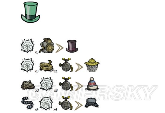 飢荒 (Don't Starve) 植物、生物材料效果與可製作物品分享