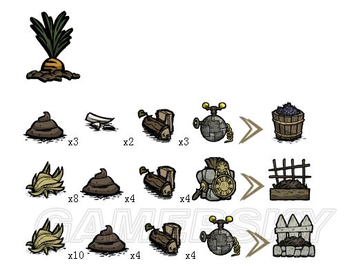 飢荒 (Don't Starve) 植物、生物材料效果與可製作物品分享