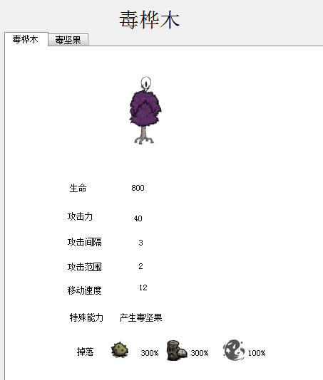 飢荒 (Don't Starve) 全BOSS打法技巧與屬性特點圖文攻略