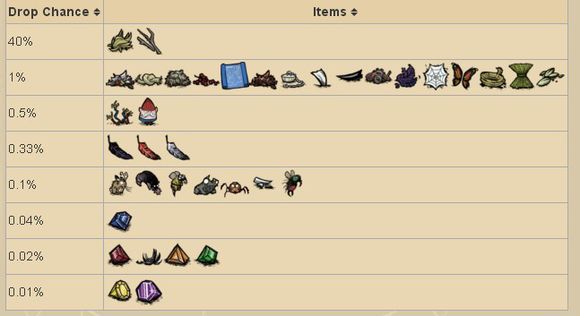 飢荒 (Don't Starve) 生存打怪技巧與冷知識大全