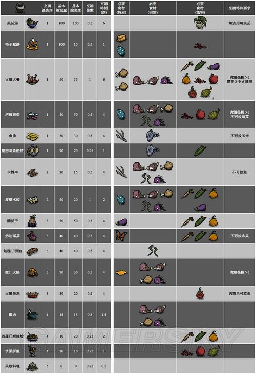 飢荒 (Don't Starve) 機器人玩法生存圖文攻略