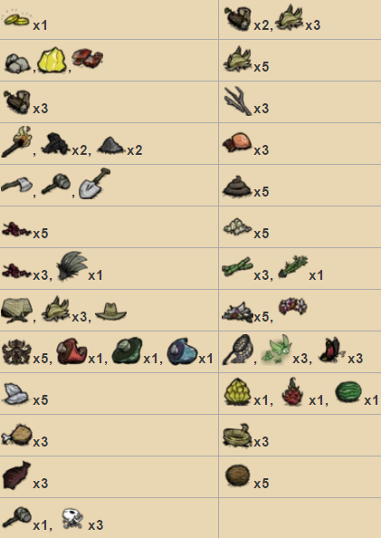 飢荒 (Don't Starve) 海難中毒系統與防毒手段圖文攻略