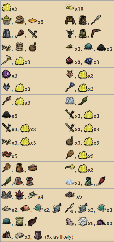 飢荒 (Don't Starve) 海難中毒系統與防毒手段圖文攻略