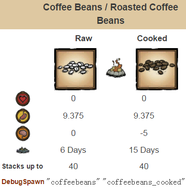 飢荒 (Don't Starve) 海難中毒系統與防毒手段圖文攻略
