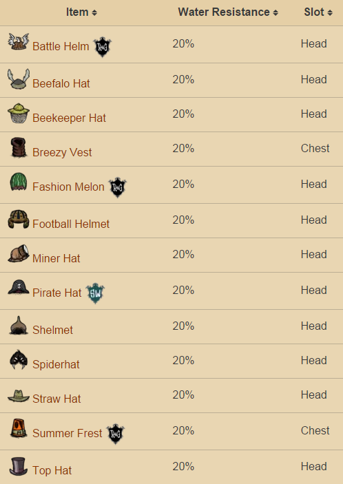 飢荒 (Don't Starve) 海難中毒系統與防毒手段圖文攻略