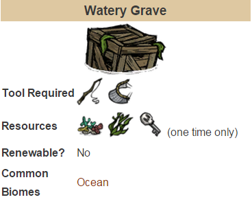 飢荒 (Don't Starve) 海難全boss屬性特點與打法攻略