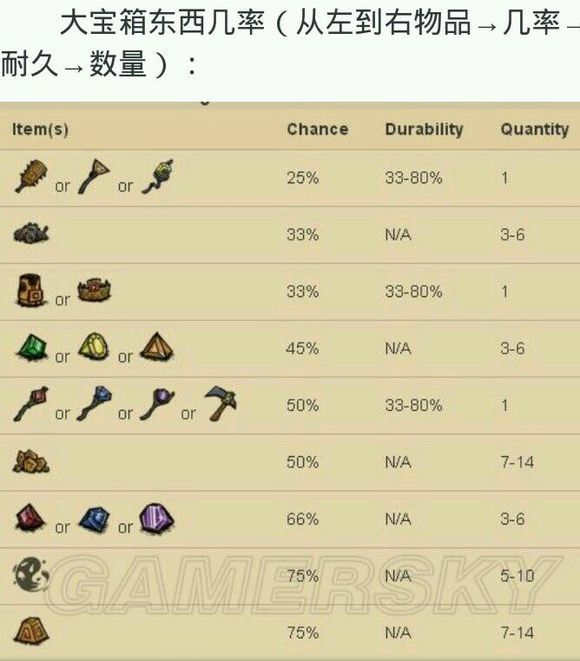 飢荒 (Don't Starve) 洞穴全生物屬性、打法與掉落圖文攻略