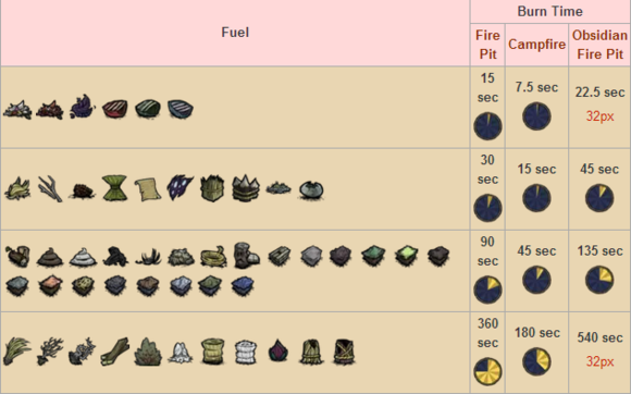 飢荒 (Don't Starve) 海難風季生存攻略與氣候特點詳解