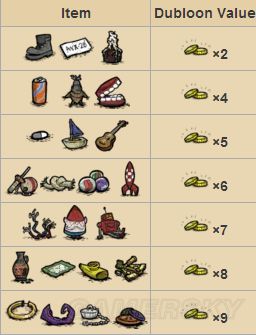 飢荒 (Don't Starve) 海難溫季生存攻略與介紹