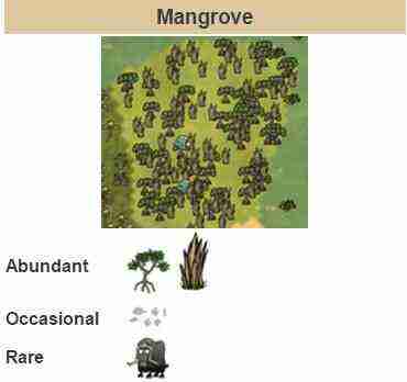 飢荒 (Don't Starve) 海難季節特點與食譜道具合成表