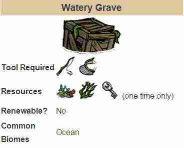 飢荒 (Don't Starve) 海難季節特點與食譜道具合成表