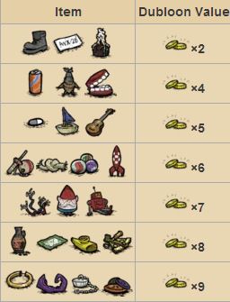飢荒 (Don't Starve) 海難人物物品道具資料大全與生存攻略