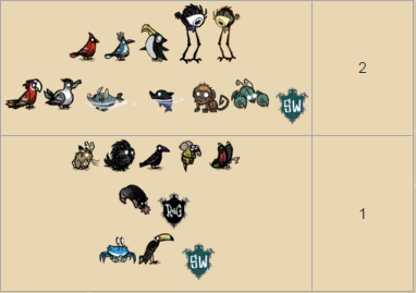 飢荒 (Don't Starve) 淘氣值(頑皮值)屬性與坎普斯打法圖文詳解