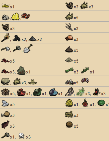 飢荒 (Don't Starve) 海難常用代碼與圖表分享