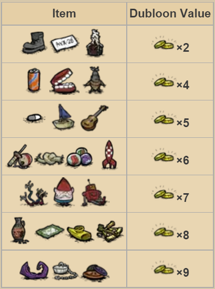 飢荒 (Don't Starve) 海難章魚王交換物品分享