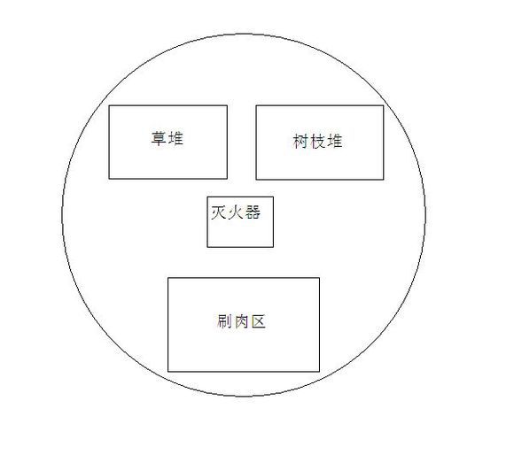 飢荒 (Don't Starve) 豬人刷肉機制作教學