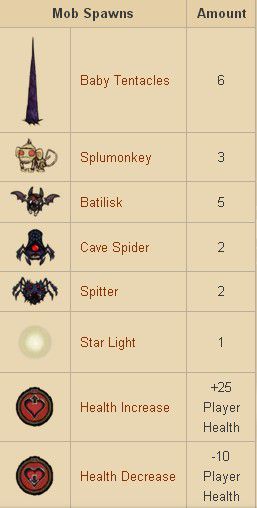 飢荒 (Don't Starve) 洞穴圖文攻略與物品怪物大全