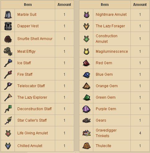 飢荒 (Don't Starve) 洞穴圖文攻略與物品怪物大全
