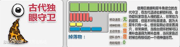 飢荒 (Don't Starve) 全怪物圖鑑與掉落物品說明
