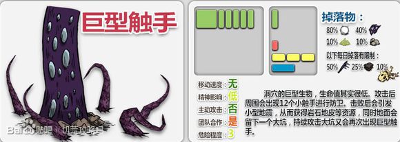 飢荒 (Don't Starve) 全怪物圖鑑與掉落物品說明