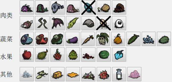 飢荒 (Don't Starve) 食譜大全與食物製作方法屬性圖文分享