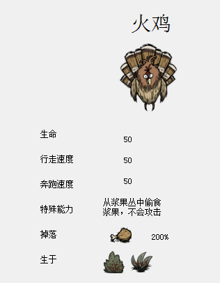 飢荒 (Don't Starve) 食譜大全與食物製作方法屬性圖文分享