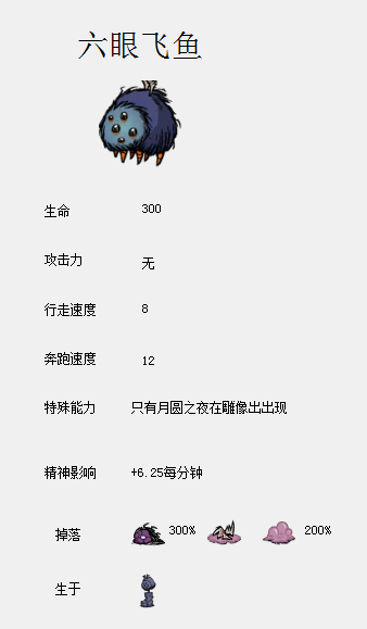 飢荒 (Don't Starve) 食譜大全與食物製作方法屬性圖文分享