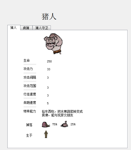 飢荒 (Don't Starve) 食譜大全與食物製作方法屬性圖文分享