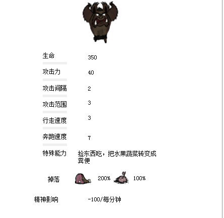 飢荒 (Don't Starve) 食譜大全與食物製作方法屬性圖文分享